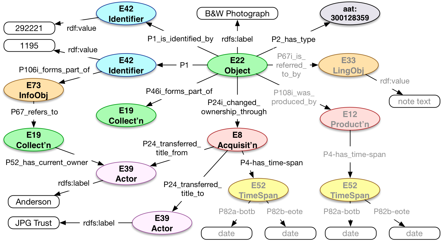 Photograph Data following Model